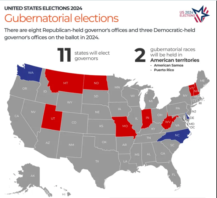 US elections 2024 explained